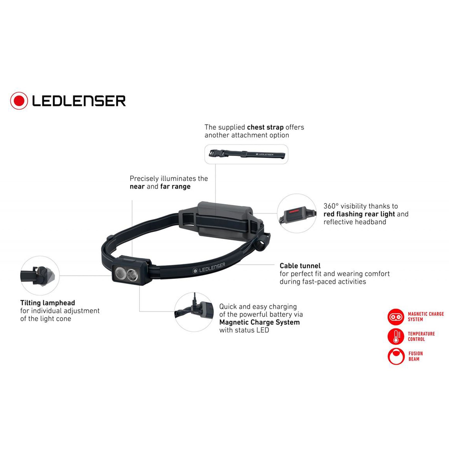 Ledlenser NEo5R Running Head Torch with Chest Strap: Blue/Black